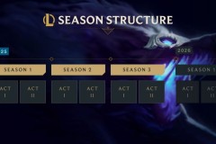 LPL冒泡赛前瞻：IG逆袭挑战TES春季赛冠军优势